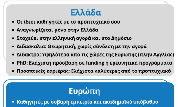 Μεταπτυχιακό Ευρώπη vs Ελλάδα – Κόστος & Προοπτικές Μεταπτυχιακό Ευρώπη vs Ελλάδα – Κόστος & Προοπτικές