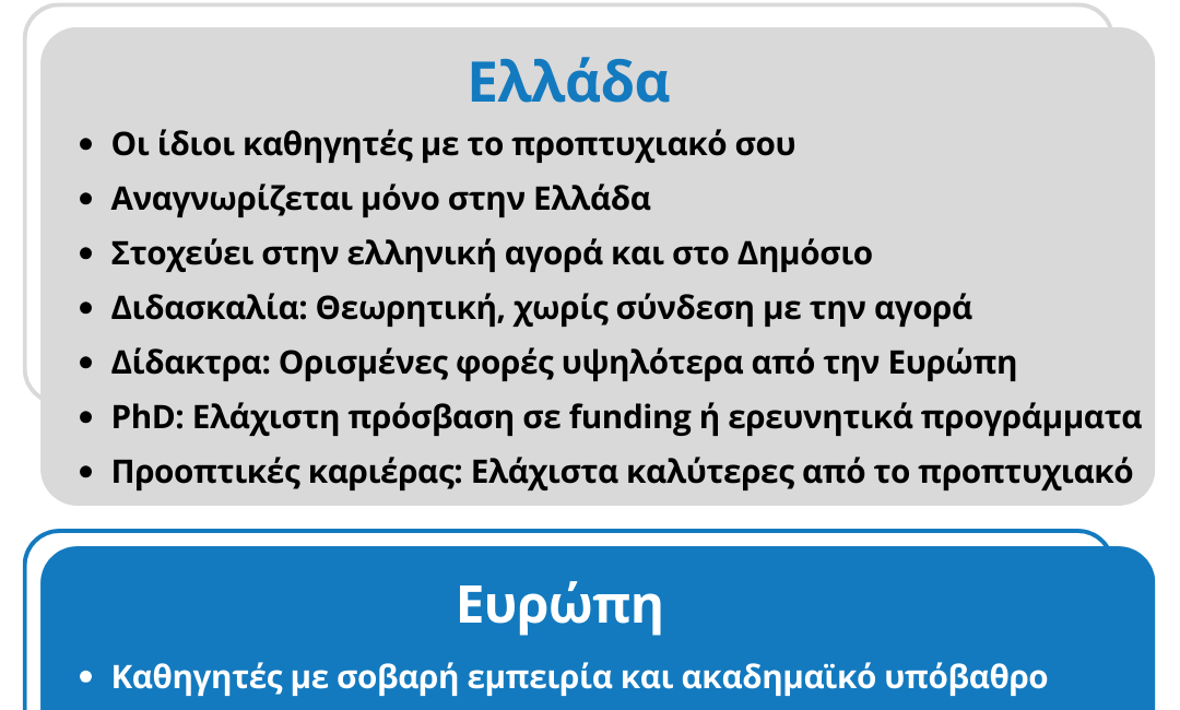 μεταπτυχιακό-Ευρώπη-vs-Ελλάδα